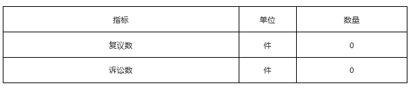 複議、訴訟及舉報情況統計表