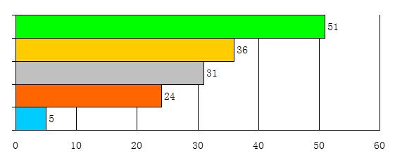 回應解讀情況 回應解讀情況
