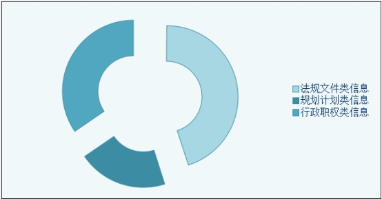 依申請公開情況 依申請公開情況