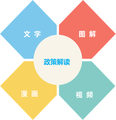 政策解讀