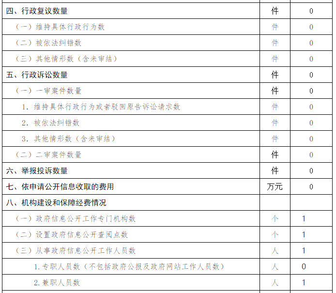 北京市衛生和計劃生育委員會政府信息公開情況統計 (2017年度) 北京市衛生和計劃生育委員會政府信息公開情況統計 (2017年度)