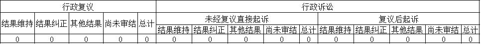 政府信息公開行政複議、行政訴訟情況 政府信息公開行政複議、行政訴訟情況