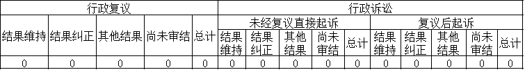 政府信息公開行政複議、行政訴訟情況 政府信息公開行政複議、行政訴訟情況