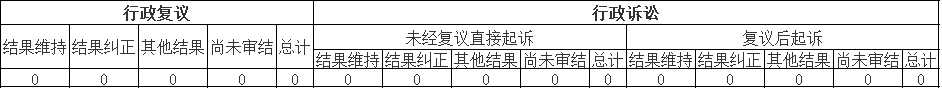 政府信息公開行政複議、行政訴訟情況
