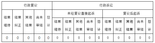 政府信息公開行政複議、行政訴訟情況 政府信息公開行政複議、行政訴訟情況