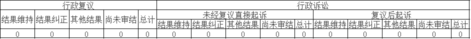 政府信息公開行政複議、行政訴訟情況