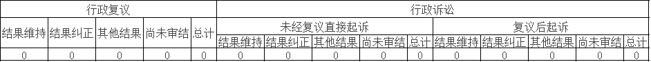 政府信息公開行政複議、行政訴訟情況