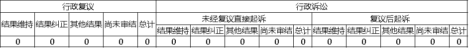 政府信息公開行政複議、行政訴訟情況