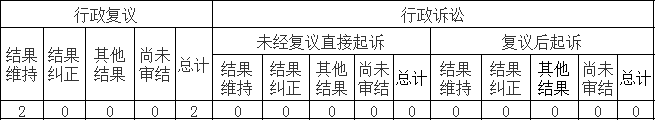 政府信息公開行政複議、行政訴訟情況