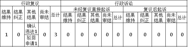 政府信息公開行政複議、行政訴訟情況 政府信息公開行政複議、行政訴訟情況