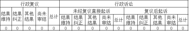 政府信息公開行政複議、行政訴訟情況