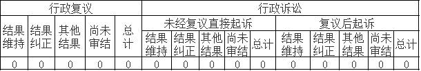 政府信息公開行政複議、行政訴訟情況