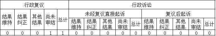 政府信息公開行政複議、行政訴訟情況 政府信息公開行政複議、行政訴訟情況