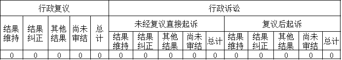 政府信息公開行政複議、行政訴訟情況 政府信息公開行政複議、行政訴訟情況