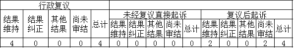 政府信息公開行政複議、行政訴訟情況