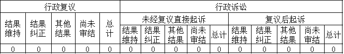 政府信息公開行政複議、行政訴訟情況 政府信息公開行政複議、行政訴訟情況