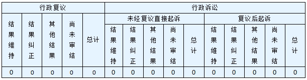政府信息公開行政複議、行政訴訟情況