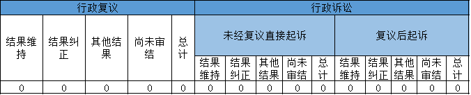 政府信息公開行政複議、行政訴訟情況