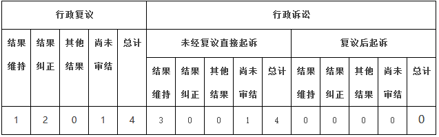 政府信息公開行政複議、行政訴訟情況
