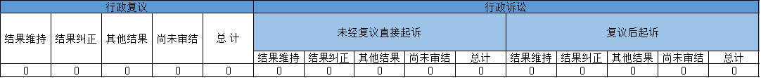 政府信息公開行政複議、行政訴訟情況