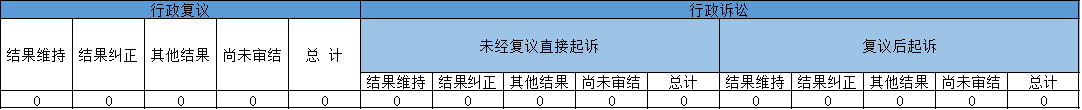 政府信息公開行政複議、行政訴訟情況 政府信息公開行政複議、行政訴訟情況
