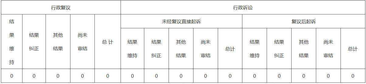 政府信息公開行政複議、行政訴訟情況 政府信息公開行政複議、行政訴訟情況