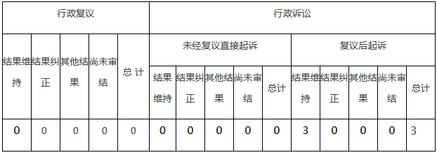 政府信息公開行政複議、行政訴訟情況 政府信息公開行政複議、行政訴訟情況