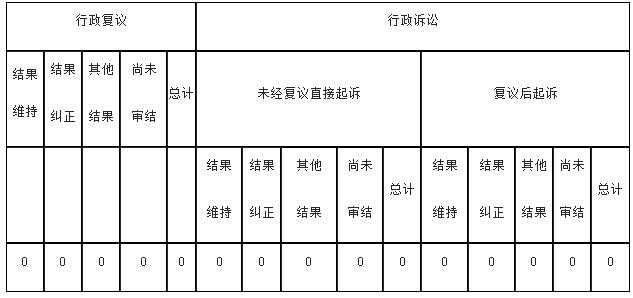 政府信息公開行政複議、行政訴訟情況 政府信息公開行政複議、行政訴訟情況