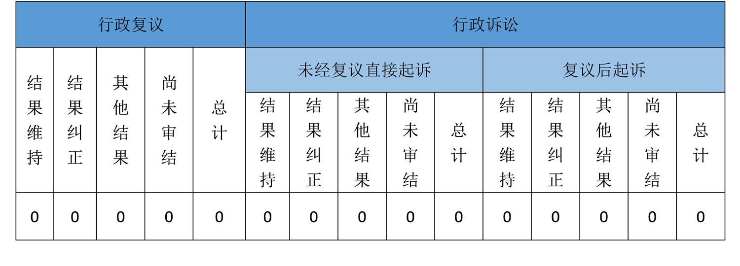 政府信息公開行政複議、行政訴訟情況