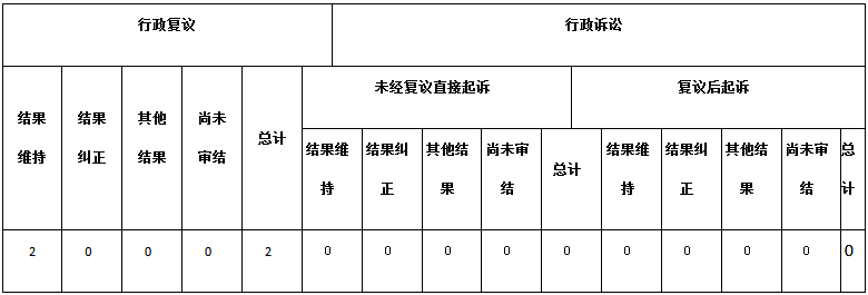 政府信息公開行政複議、行政訴訟情況