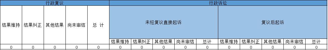 政府信息公開行政複議、行政訴訟情況 政府信息公開行政複議、行政訴訟情況