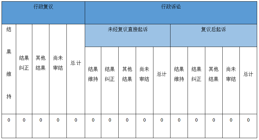 政府信息公開行政複議、行政訴訟情況 政府信息公開行政複議、行政訴訟情況