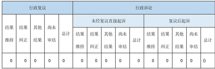 政府信息公開行政複議、行政訴訟情況 政府信息公開行政複議、行政訴訟情況