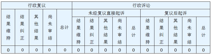 政府信息公開行政複議、行政訴訟情況