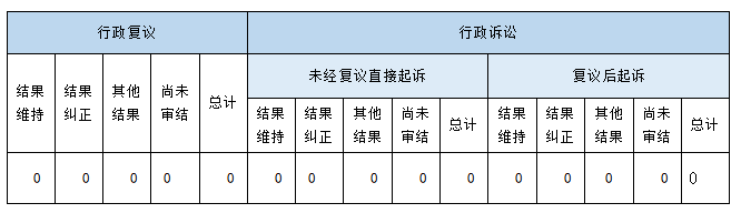 政府信息公開行政複議、行政訴訟情況 政府信息公開行政複議、行政訴訟情況