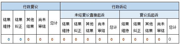 政府信息公開行政複議、行政訴訟情況 政府信息公開行政複議、行政訴訟情況