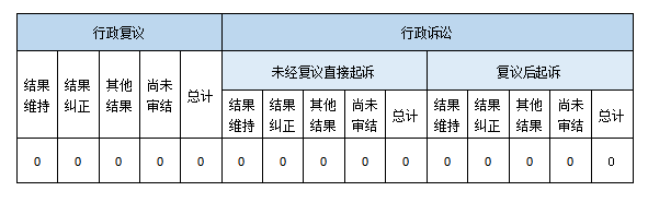 政府信息公開行政複議、行政訴訟情況 政府信息公開行政複議、行政訴訟情況