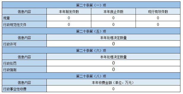 主動公開政府信息情況 主動公開政府信息情況