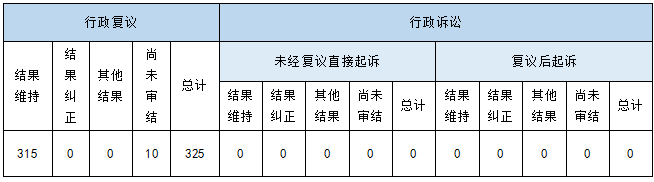 政府信息公開行政複議、行政訴訟情況 政府信息公開行政複議、行政訴訟情況