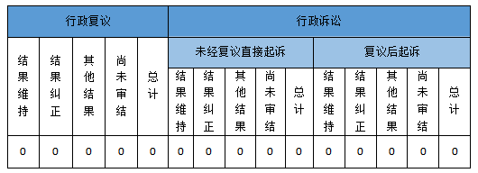 政府信息公開行政複議、行政訴訟情況 政府信息公開行政複議、行政訴訟情況