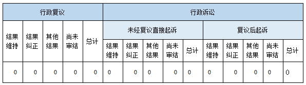 政府信息公開行政複議、行政訴訟情況