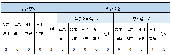 政府信息公開行政複議、行政訴訟情況 政府信息公開行政複議、行政訴訟情況