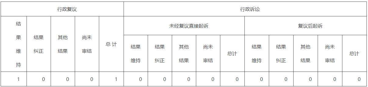 政府信息公開行政複議、行政訴訟情況 政府信息公開行政複議、行政訴訟情況