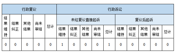 政府信息公開行政複議、行政訴訟情況 政府信息公開行政複議、行政訴訟情況