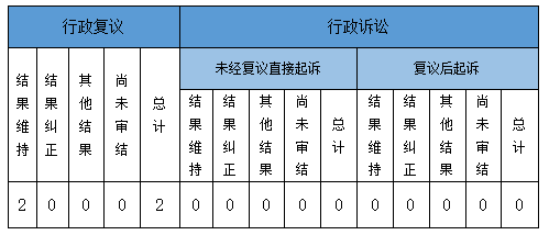 政府信息公開行政複議、行政訴訟情況 政府信息公開行政複議、行政訴訟情況