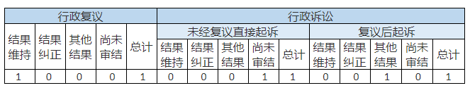 政府信息公開行政複議、行政訴訟情況 政府信息公開行政複議、行政訴訟情況