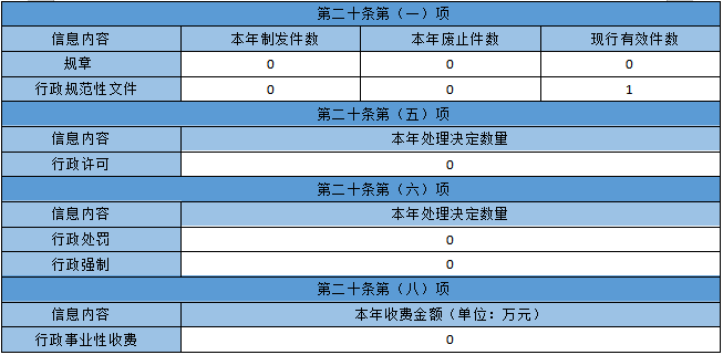 修改政府信息公開年報數據.png