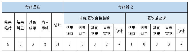 政府信息公開行政複議、行政訴訟情況.png