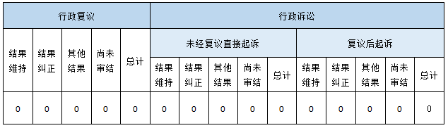 政府信息公開行政複議、行政訴訟情況