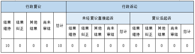 政府信息公開行政複議、行政訴訟情況